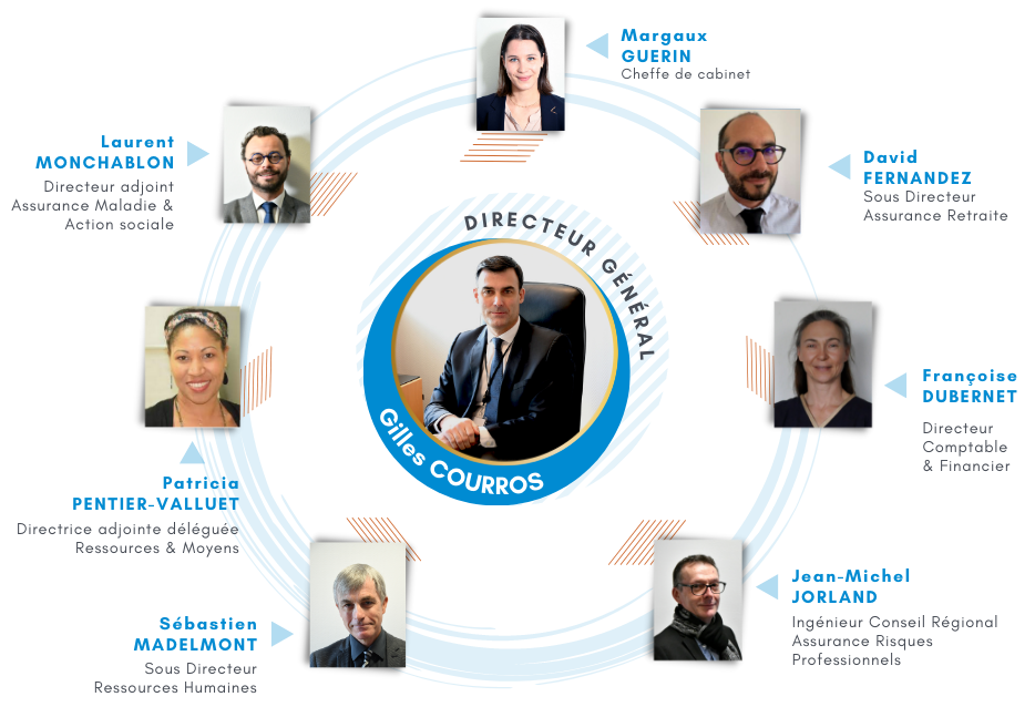Organigramme CODIR Carsat CO fev2023.png