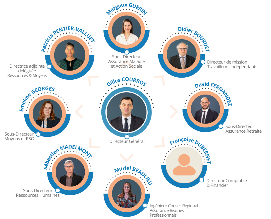 organigramme-codir-mai-2025
