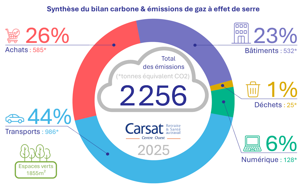 ok-bilan_carbone_2025_1000x614_150ppp.png