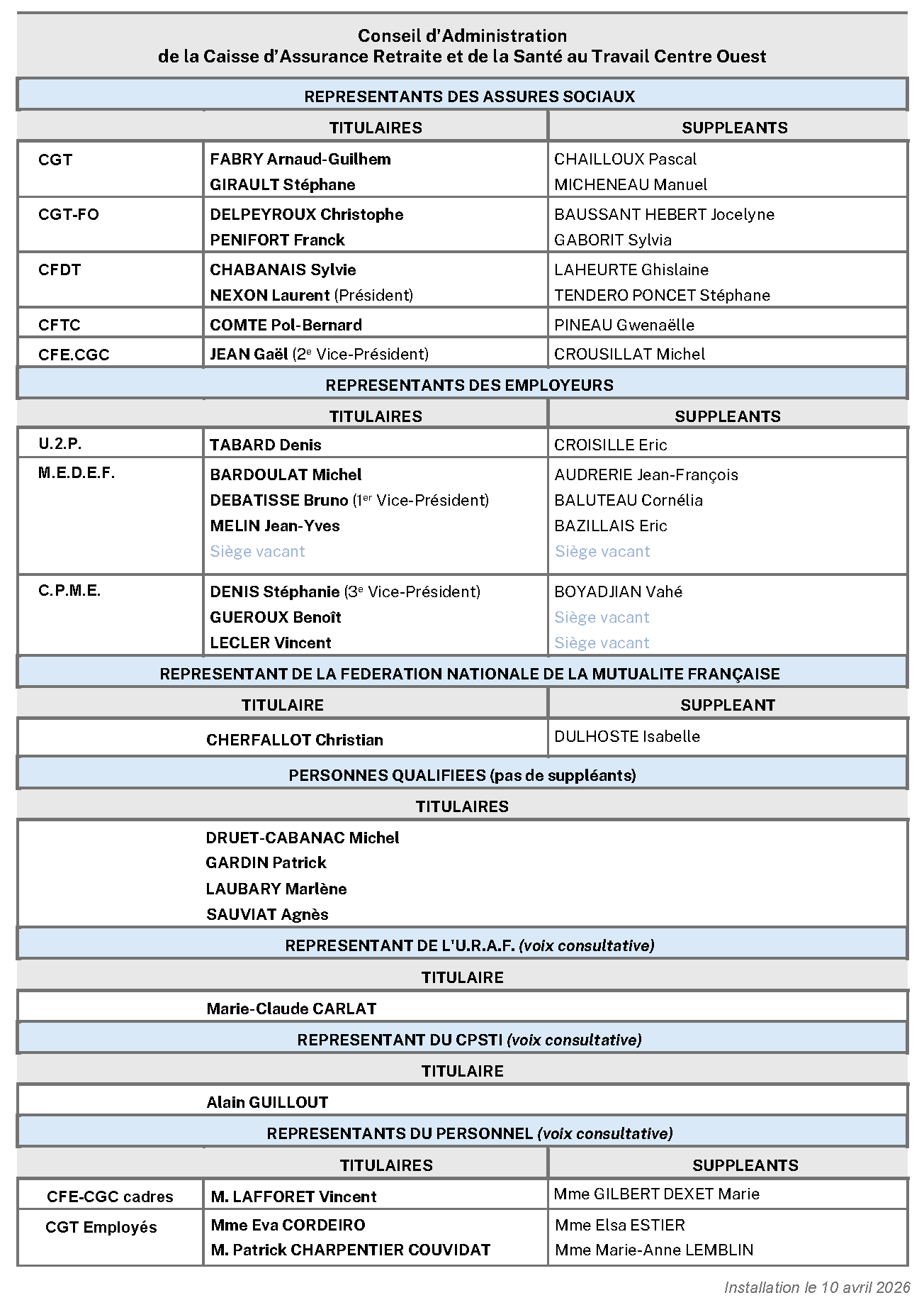 Composition_CA_10_avril_2026.png