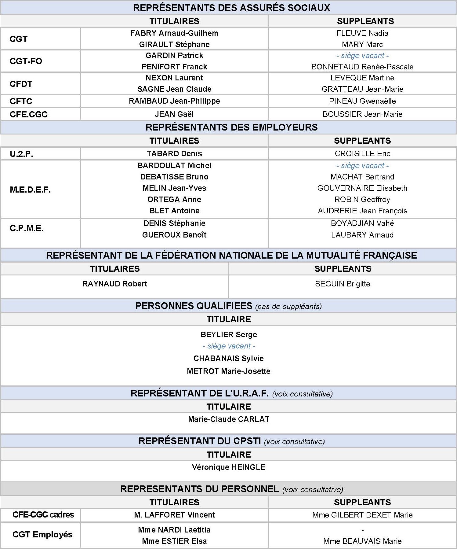 TB Membres CA_maj 30.01.2026.pdf