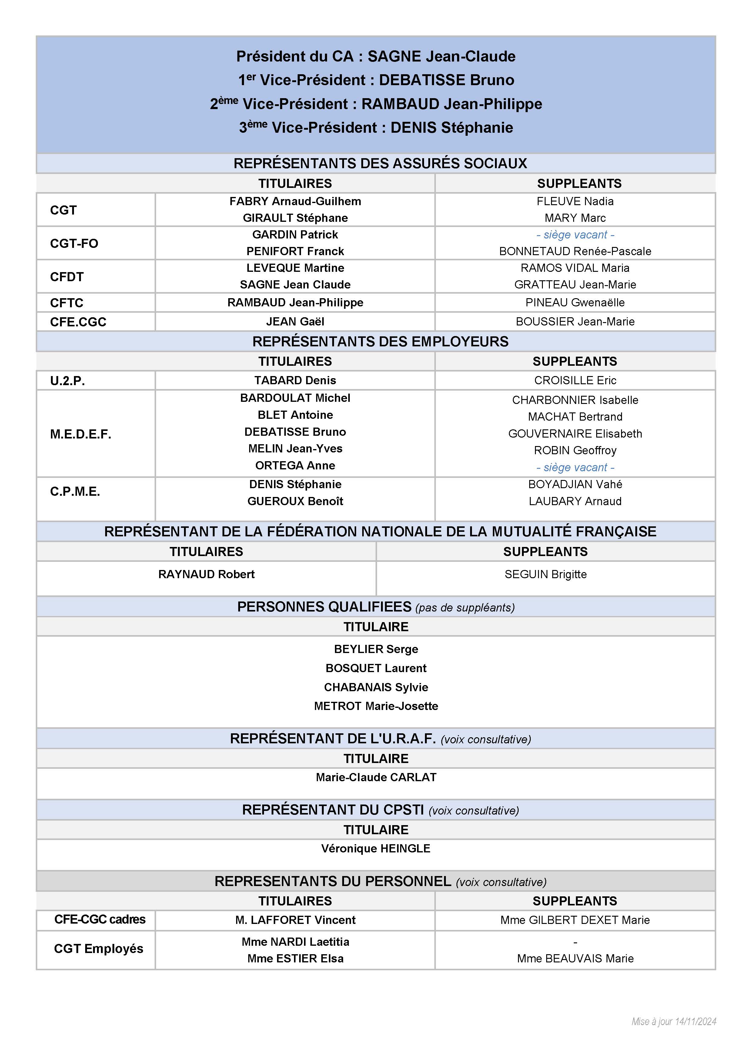 TB Membres CA_maj 05.08.2024.pdf