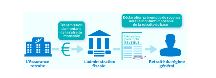 Infographie decl fisc.png