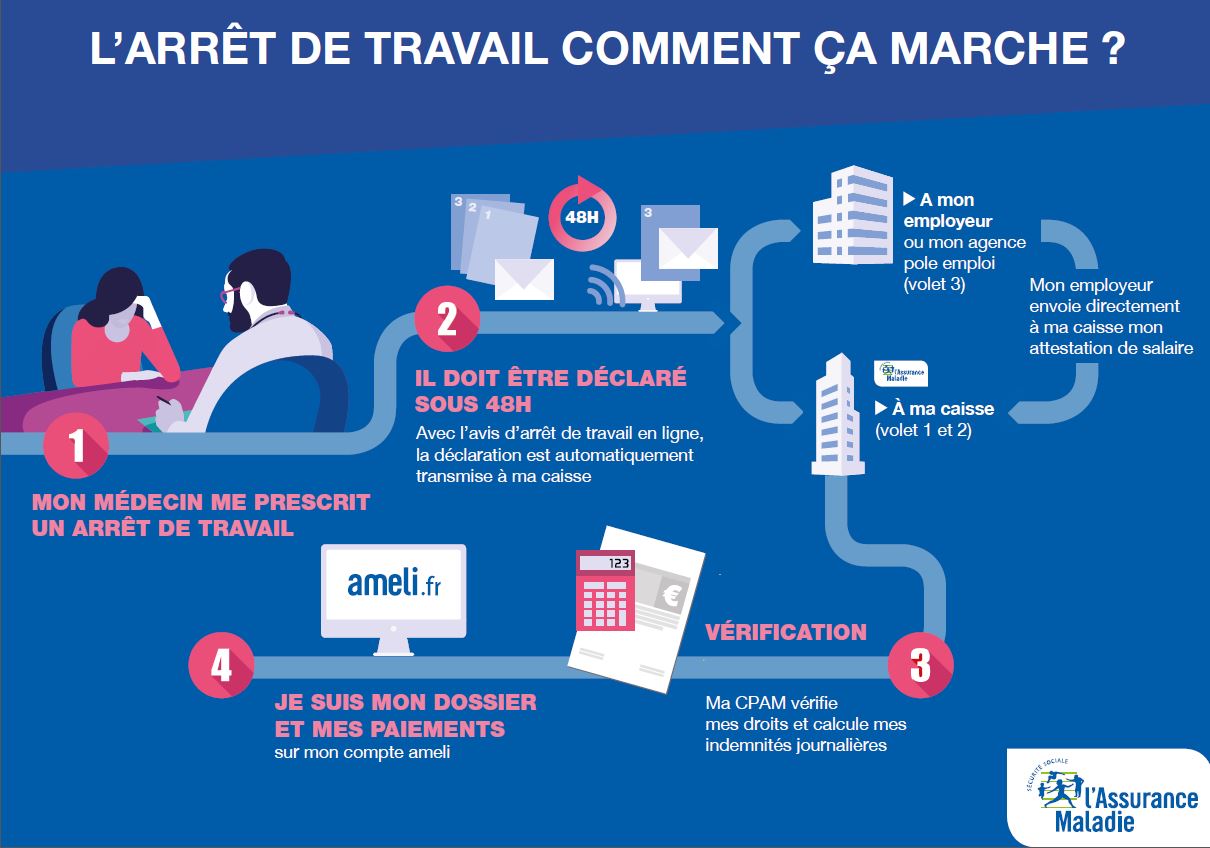 arret-travail-comment-ca-marche.JPG